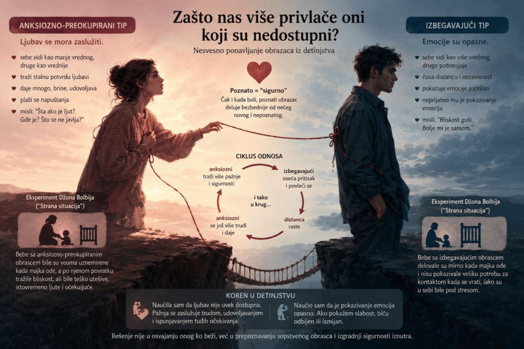 Zašto nas često više privlače ljudi koji nam pružaju malo pažnje nego oni koji su nam dostupni?