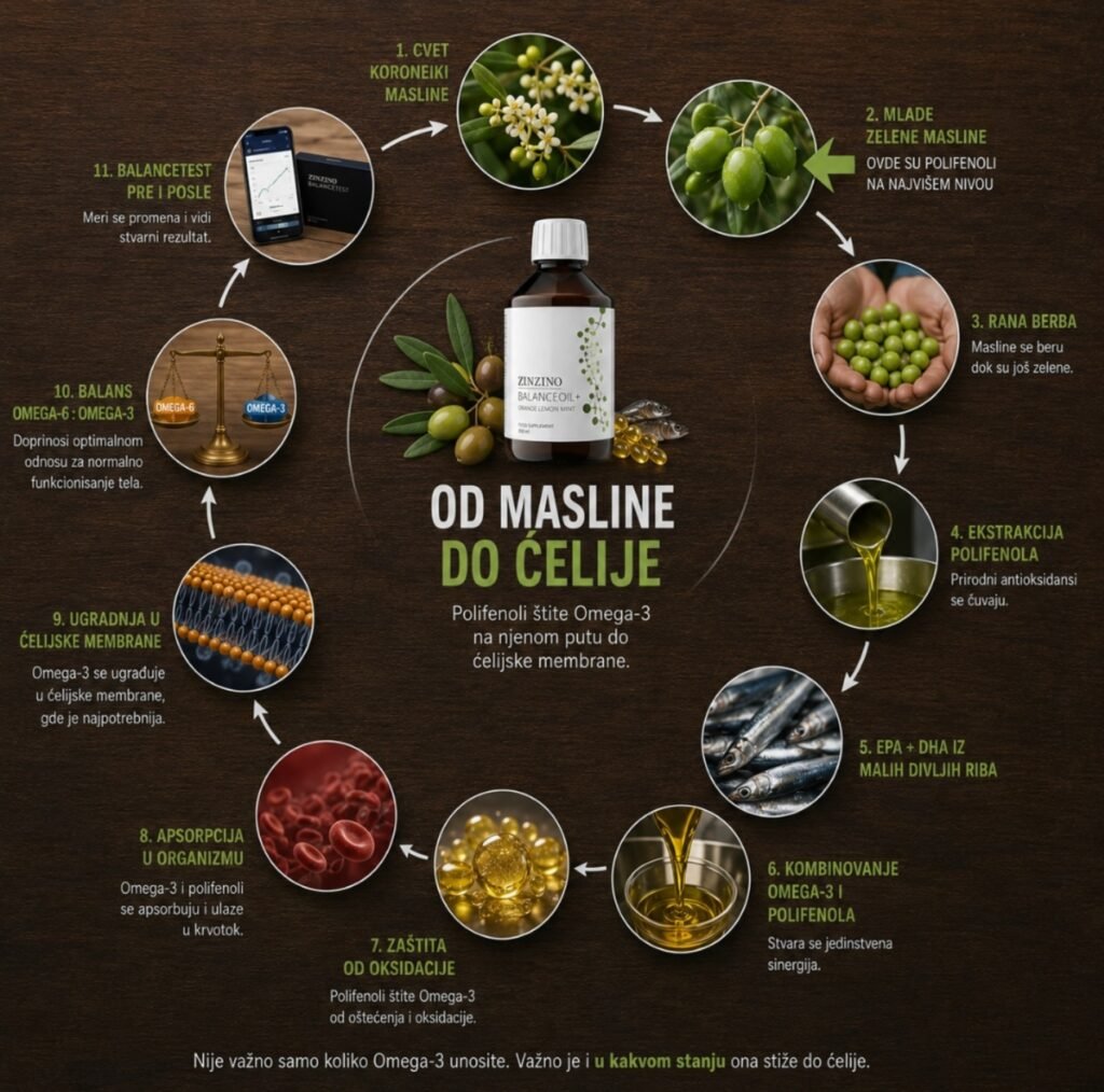 Omega-3 nije uvek ono što misliš da piješ