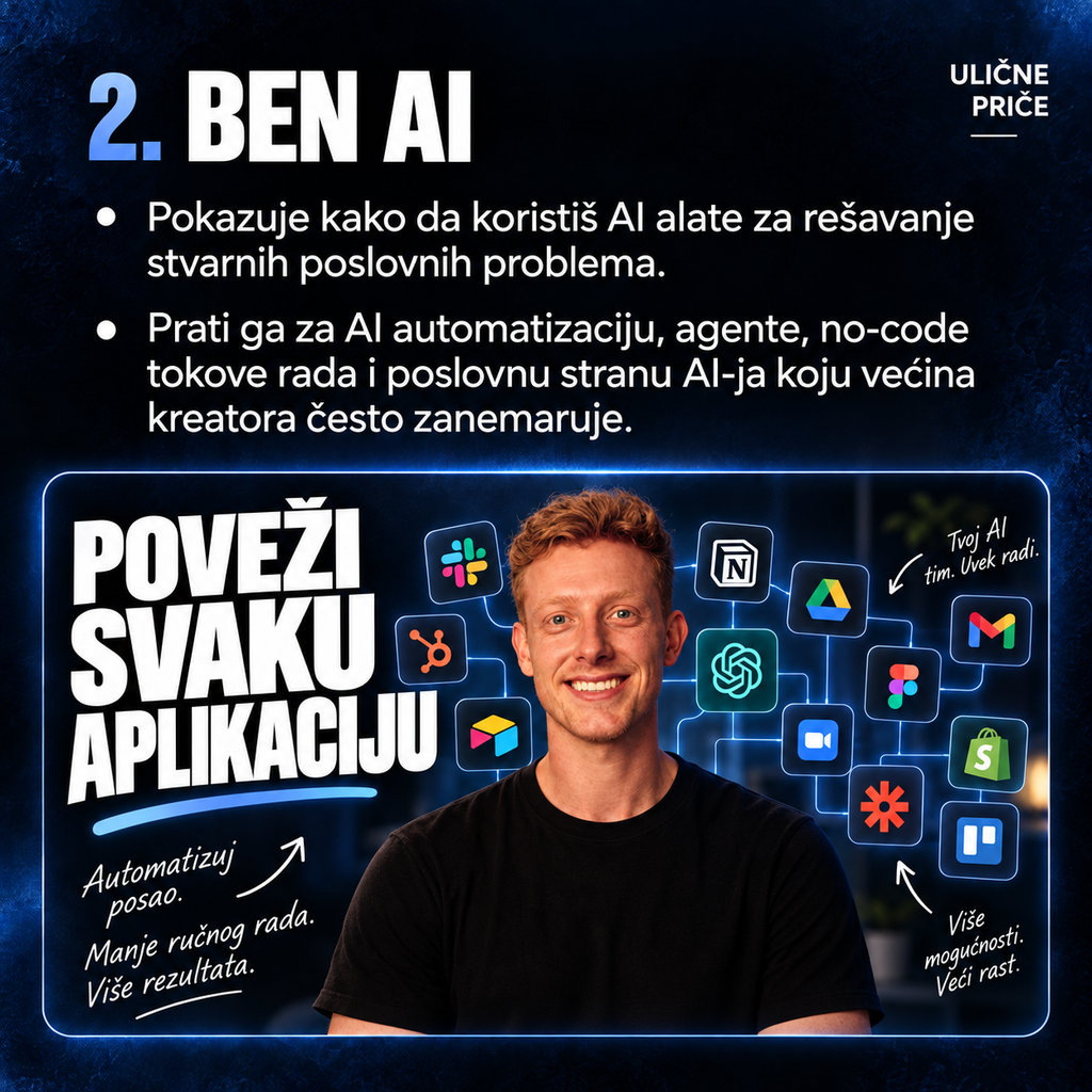 Ben AI — automatizacije koje rešavaju stvarne poslovne probleme