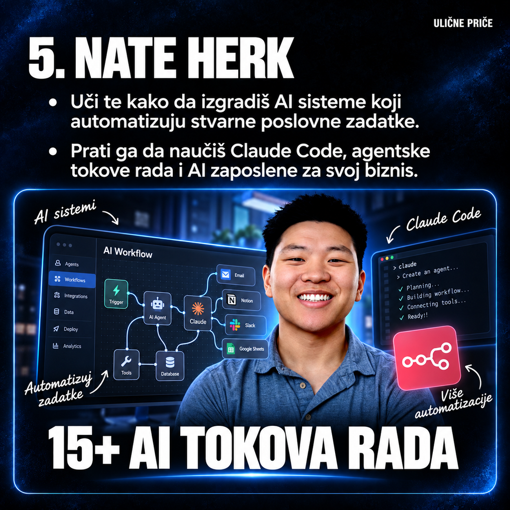 Nate Herk — AI agenti bez nepotrebnog komplikovanja